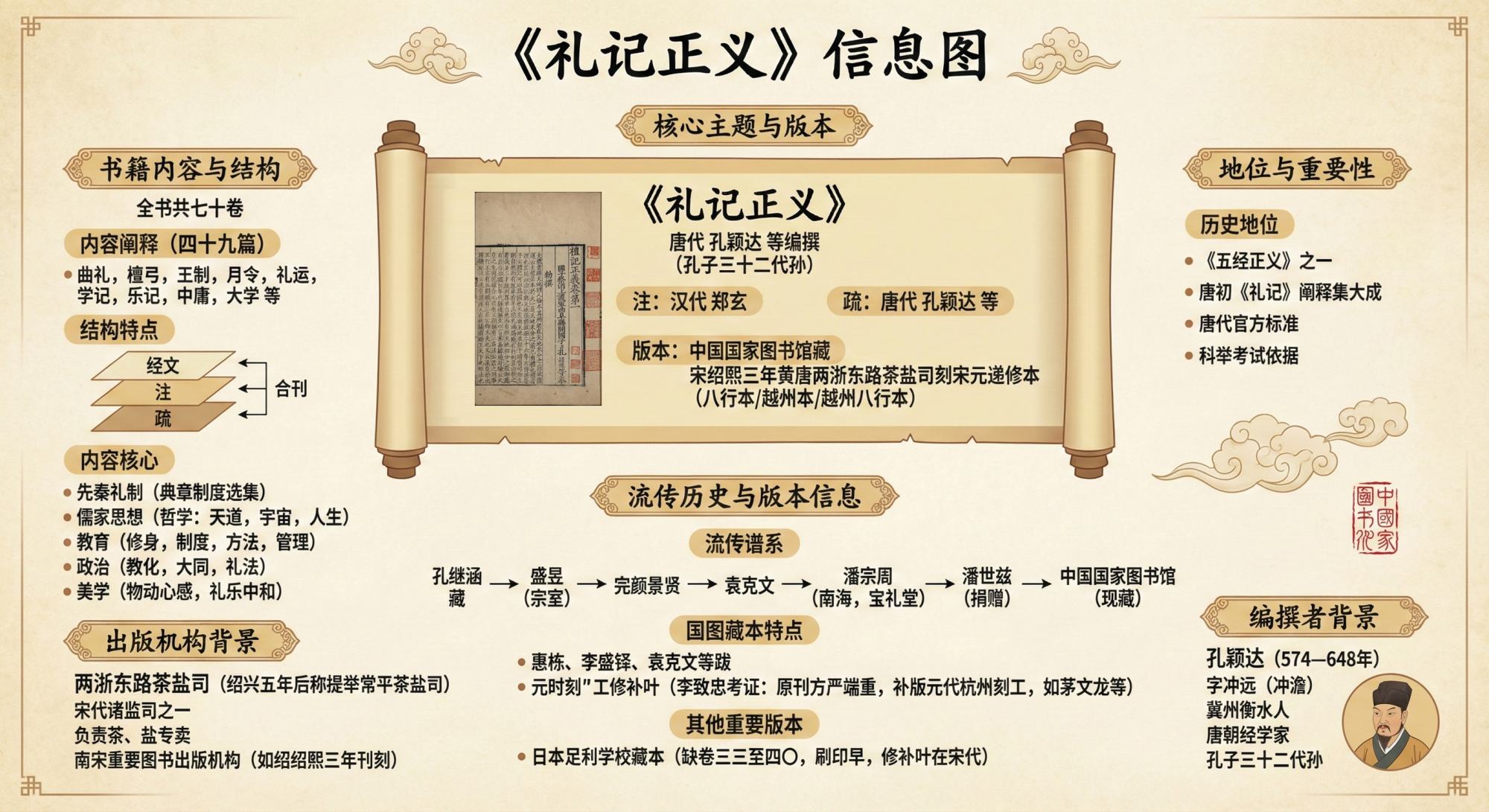 lijizhengyi.jpg